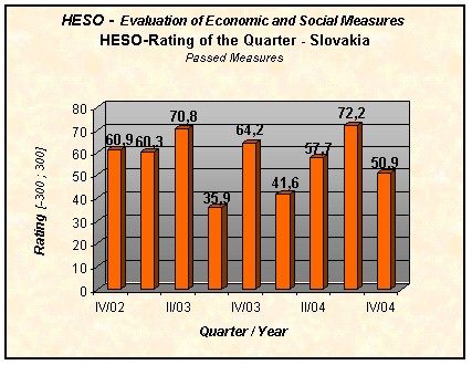 Graph HESO