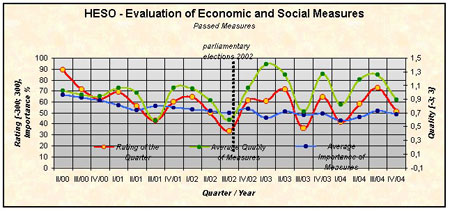 Graph HESO